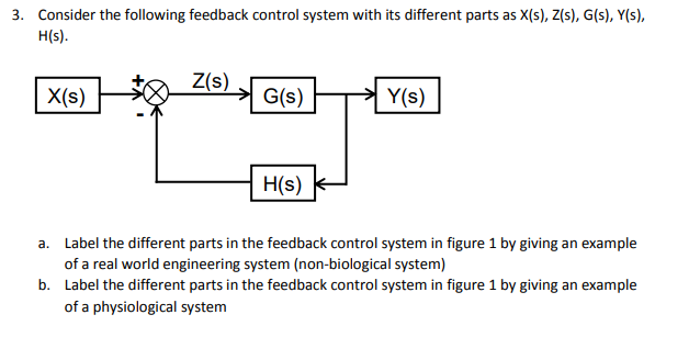 Solved 3 Consider The Following Feedback Control System Chegg Com