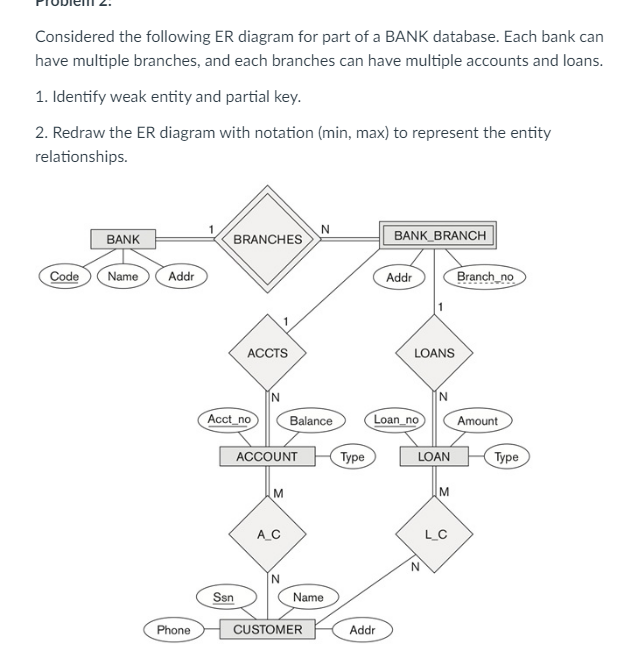 Solved Considered the following ER diagram for part of a | Chegg.com