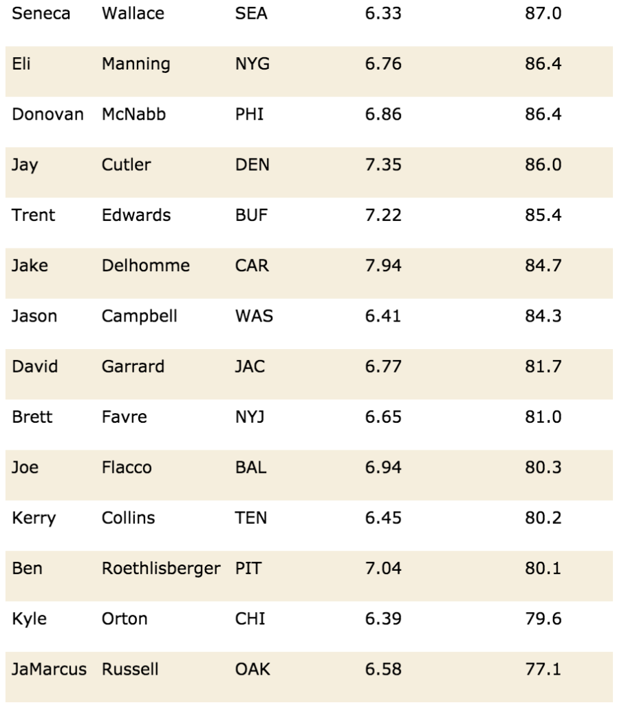 Solved The following table presents data on the ratings of | Chegg.com