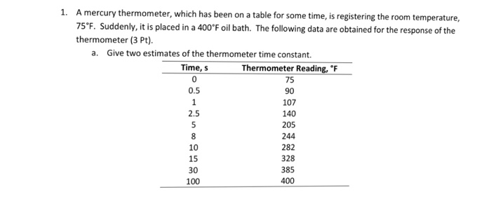 Solved A mercury thermometer, which has been on a table for | Chegg.com