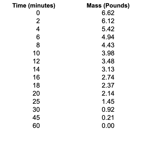 Solved a. Find a 98% confidence interval for the mean mass | Chegg.com