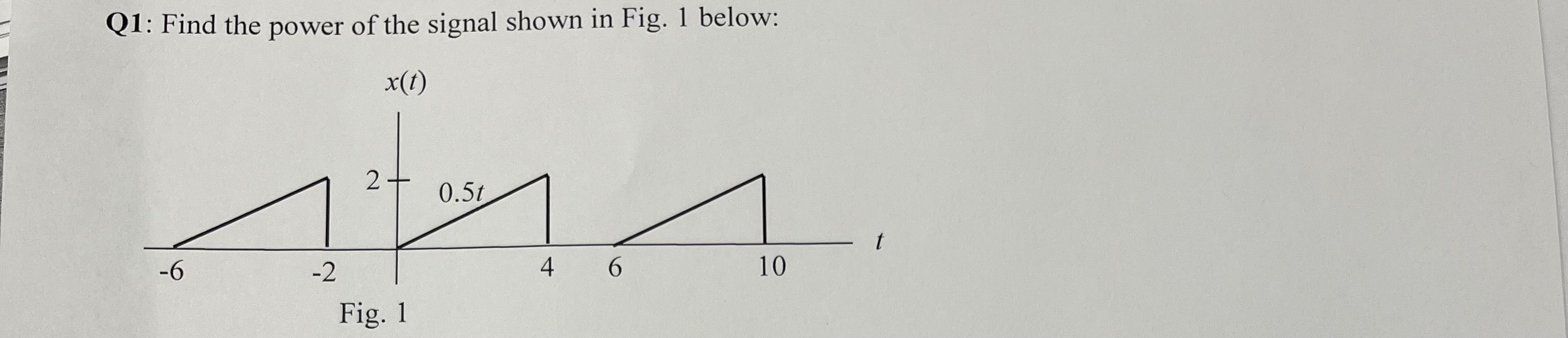 Solved Q1: Find the power of the signal shown in Fig. 1 | Chegg.com
