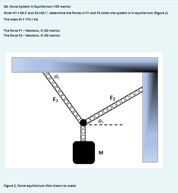 Solved Q8. Force System in Equilibrium (100 marks) Given θ1 | Chegg.com