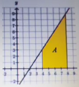 Solved 16. Draw the region where the area is given by the | Chegg.com