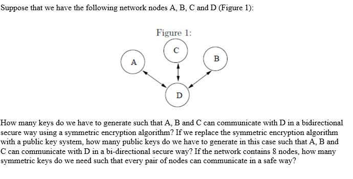 (Solved) : Suppose Following Network Nodes B C D Figure 1 Figure 1 Many ...