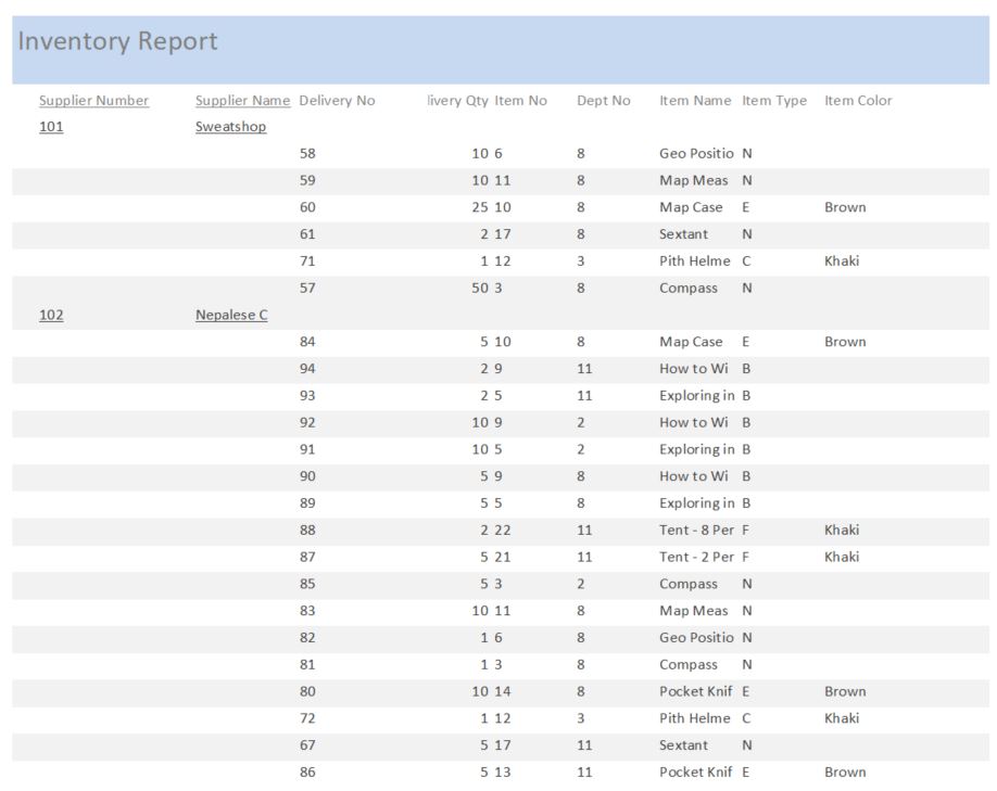Solved Below is a sample inventory management Report that | Chegg.com