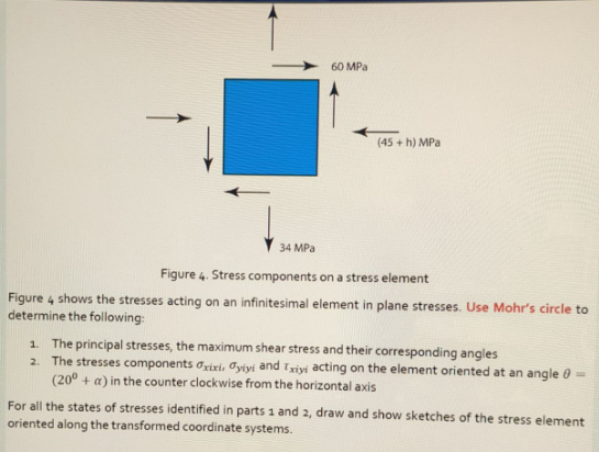 Solved 60 MPa (45+h) MPa 34 MPa Figure 4. Stress components | Chegg.com