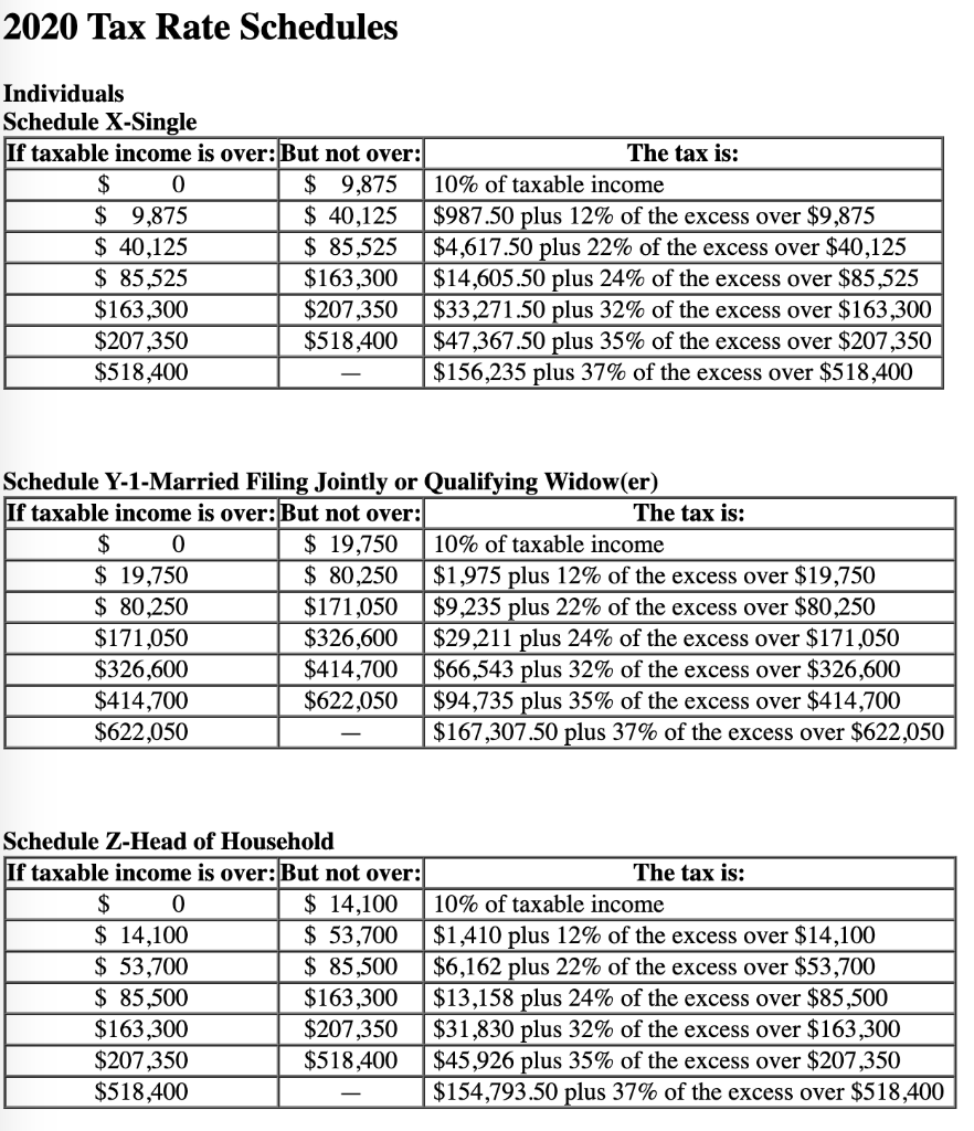 Solved Tax Rates for Net Capital Gains and Qualified | Chegg.com