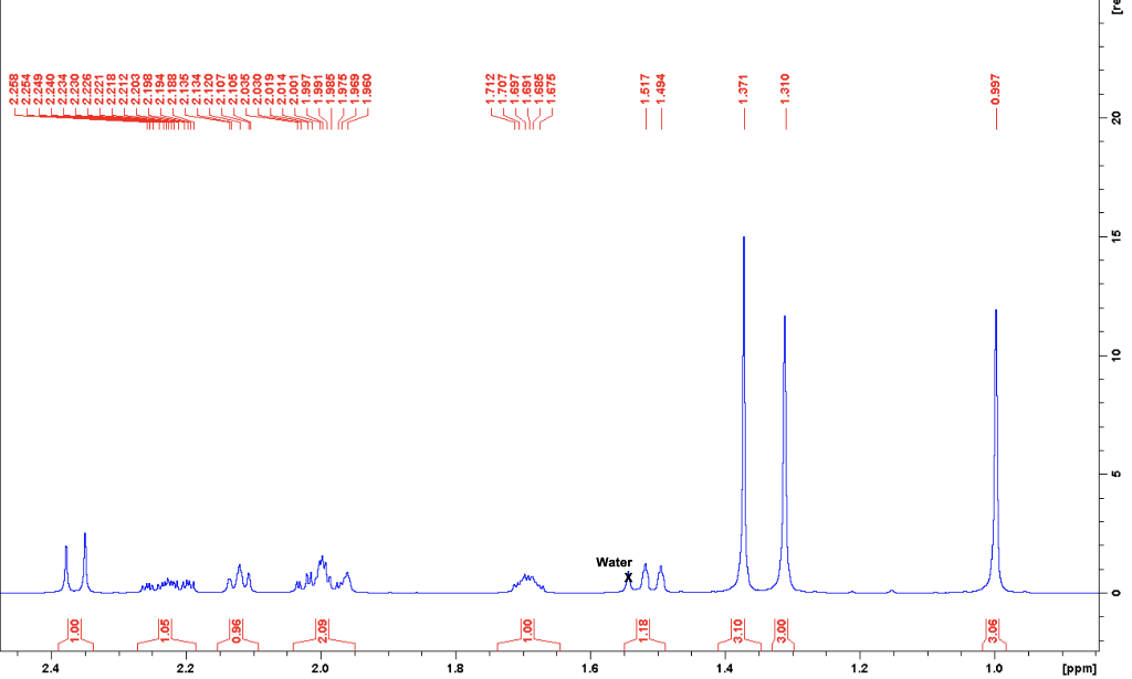 Solved PLEASE HELP Use the 1H NMR, 13C NMR, DEPT, COSY, HSQC | Chegg.com
