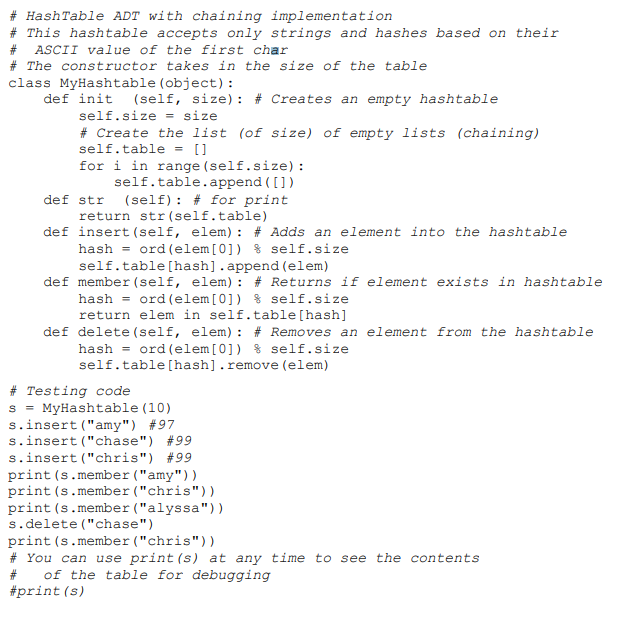 Hash Table Adt With Chaining Implementation How Do I 1754