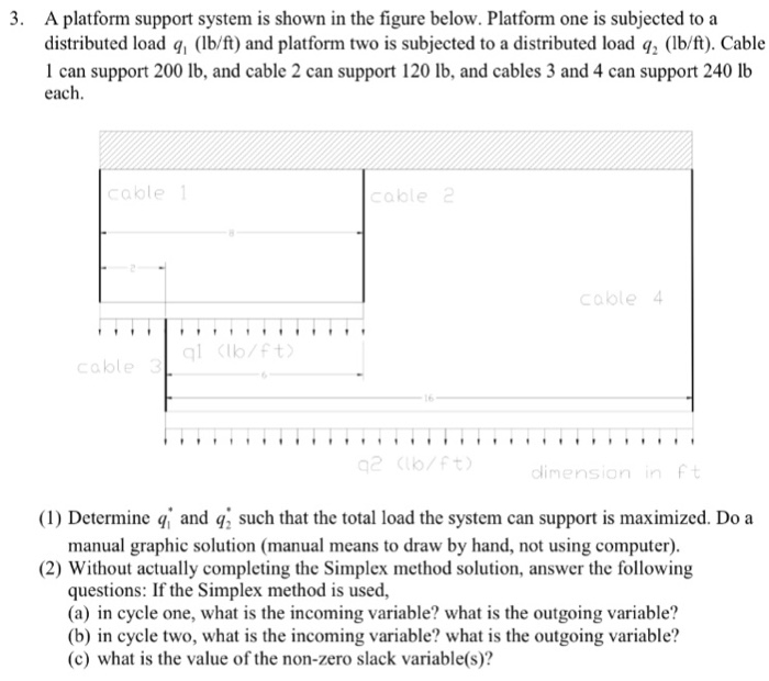 Solved A platform support system is shown in the figure | Chegg.com