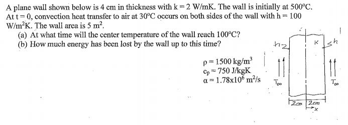 Solved A plane wall shown below is 4 cm in thickness with k | Chegg.com