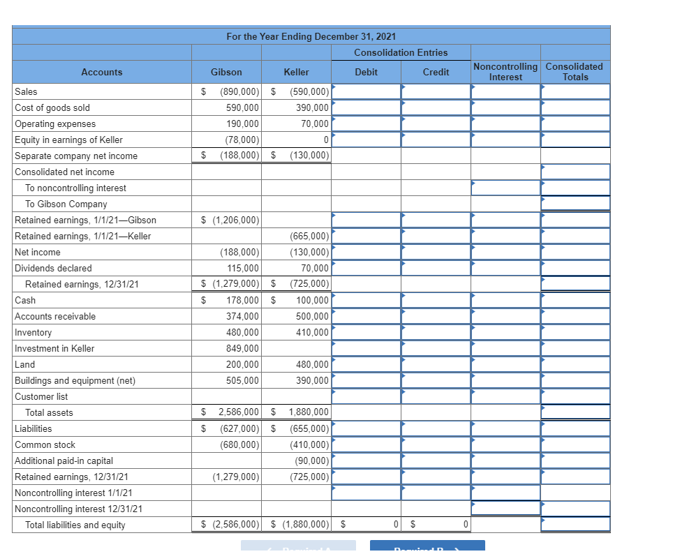 Solved The individual financial statements for Gibson | Chegg.com