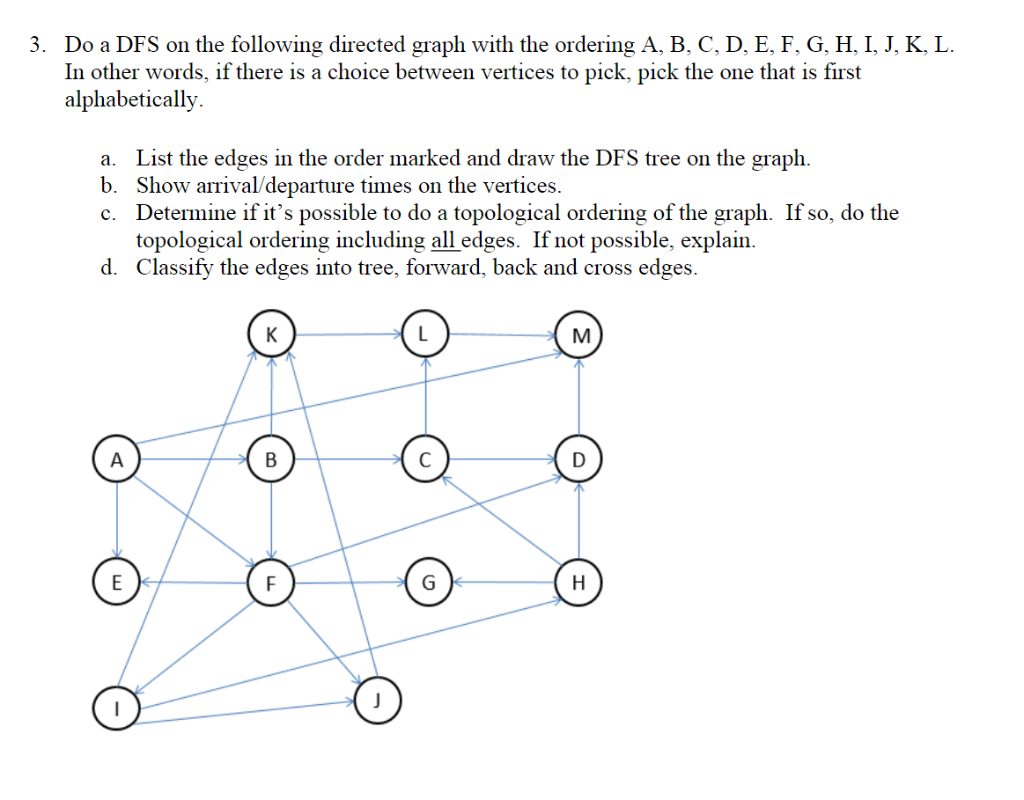 Solved 3. Do A DFS On The Following Directed Graph With The | Chegg.com