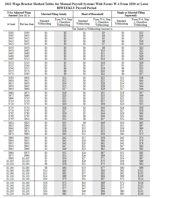 Solved Note: Use the Tax Tables to calculate the answers to | Chegg.com