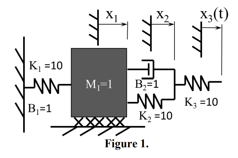 Solved 1. For the mechanical system shown in Fig. 1, a) | Chegg.com