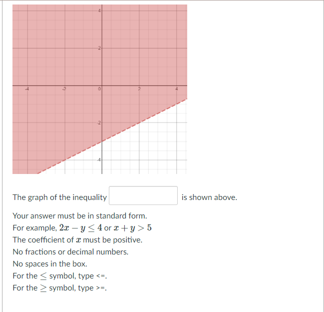 Solved 2 0 -2 The graph of the inequality is shown above. | Chegg.com