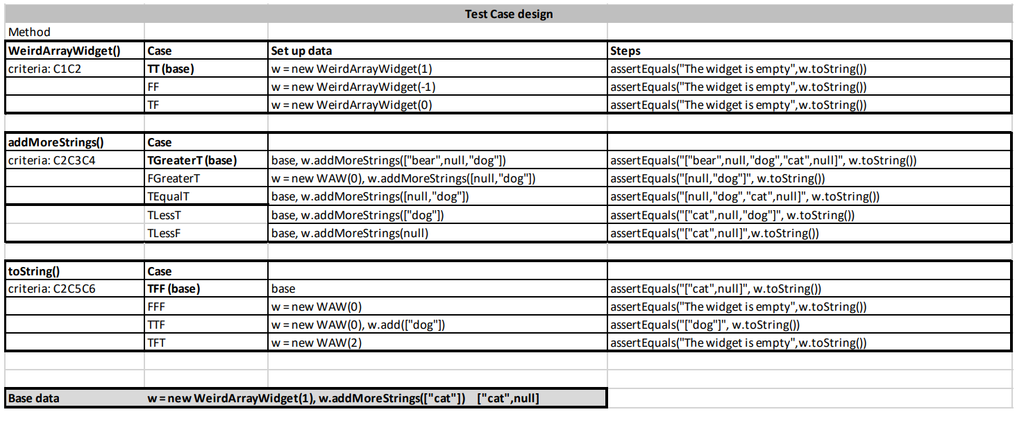 Solved Using the interface description below for the | Chegg.com