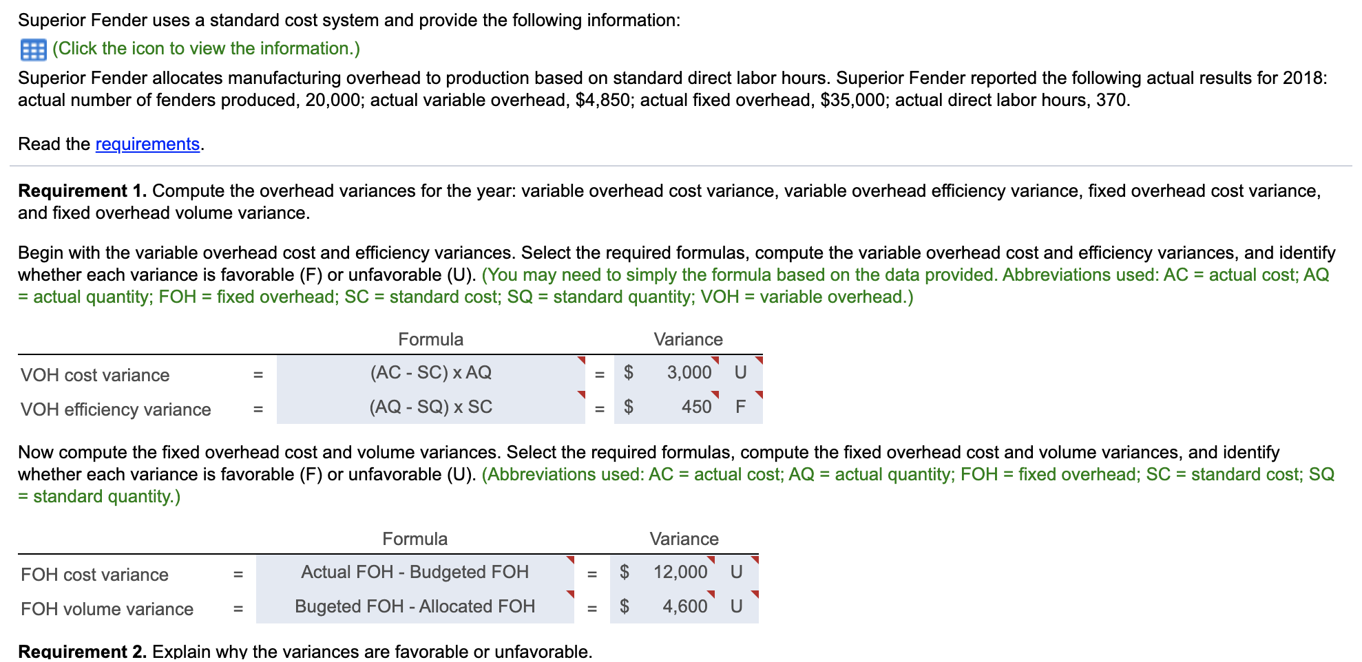 Solved Deluxe Fender uses a standard cost system and provide