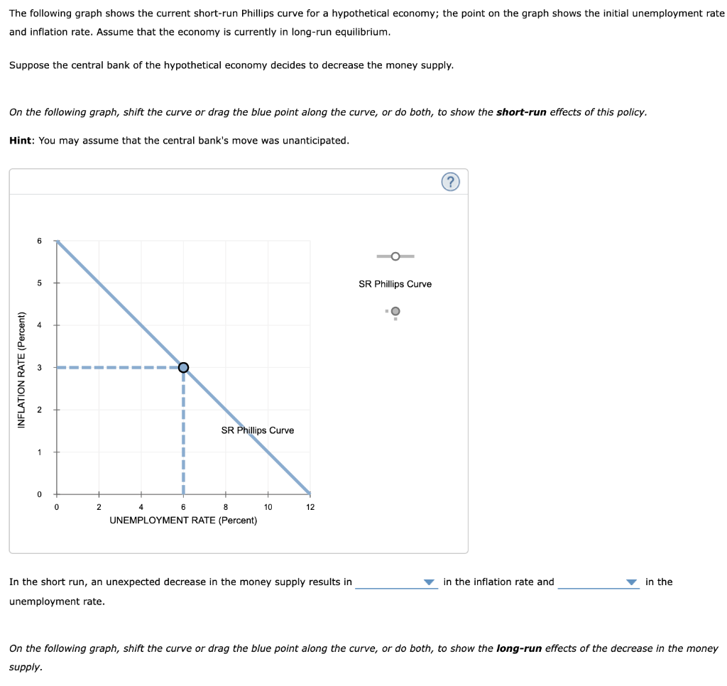 Solved The following graph shows the current short-run | Chegg.com