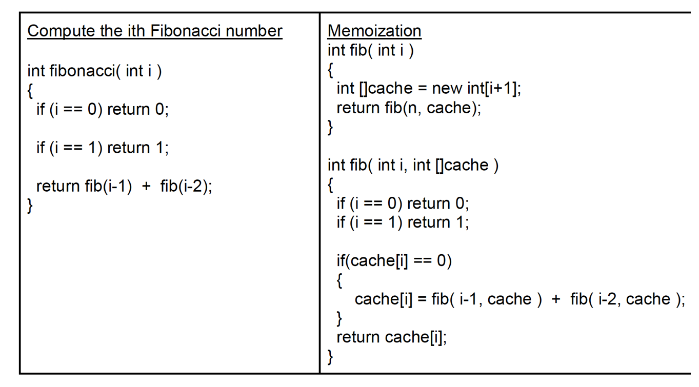 Solved In class, Fibonacci number program was shown to | Chegg.com