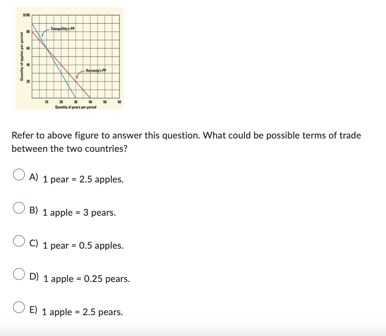 Solved Refer To Above Figure To Answer This Question. What | Chegg.com