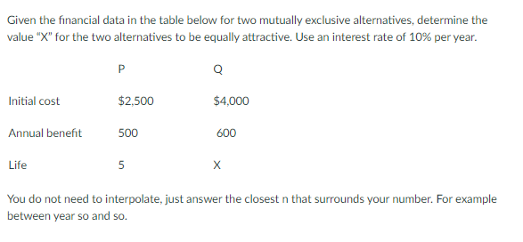 Solved Given the financial data in the table below for two | Chegg.com