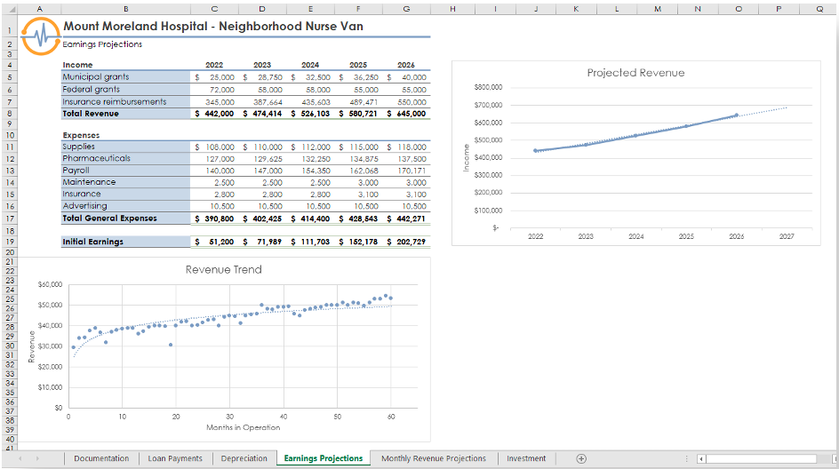 solved-9-go-to-the-earnings-projections-worksheet-pranjali-chegg