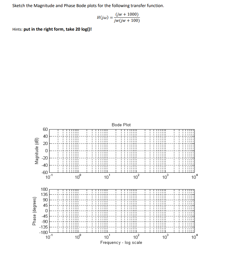 Solved Sketch the Magnitude and Phase Bode plots for the | Chegg.com
