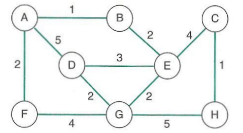 Solved Java Programming: Write an application to determine | Chegg.com