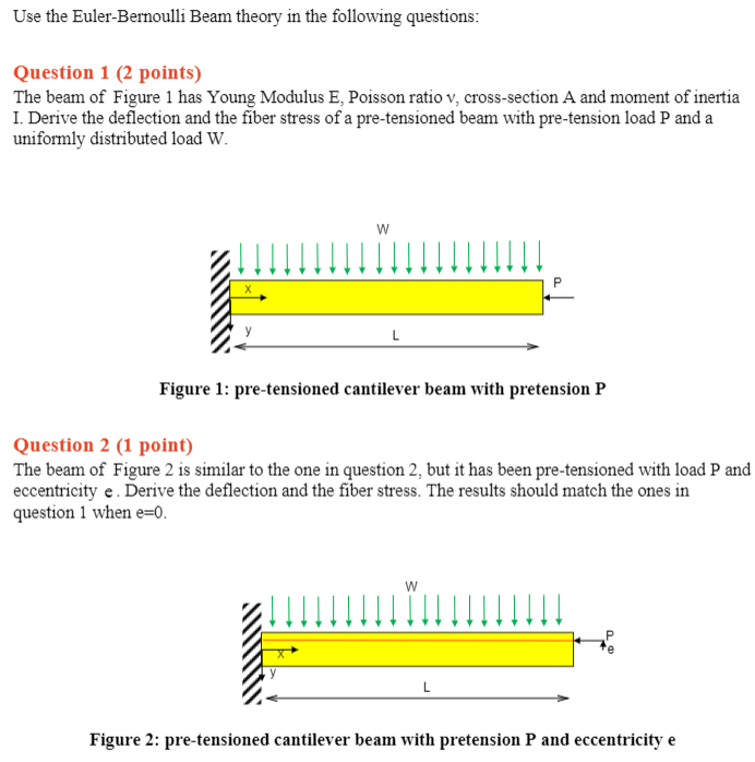 Solved Use The Euler-Bernoulli Beam Theory In The Following | Chegg.com