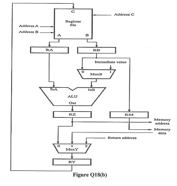 Solved (b) Based On The Block Diagram Shown In Figure | Chegg.com