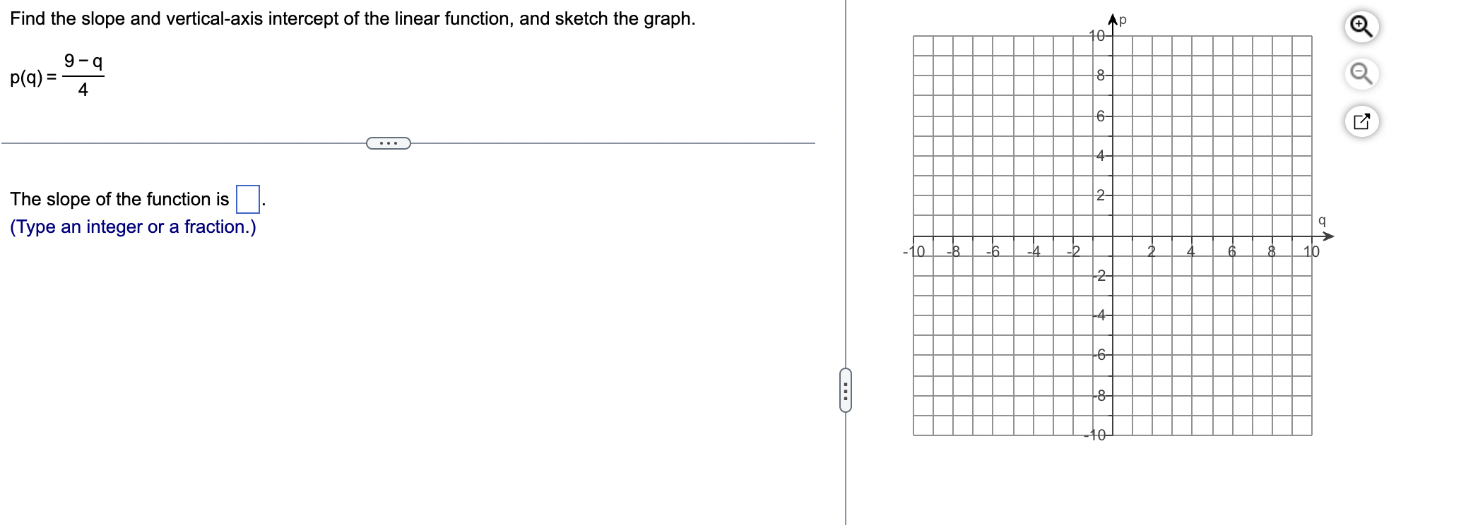 Solved Find the slope and vertical-axis intercept of the | Chegg.com