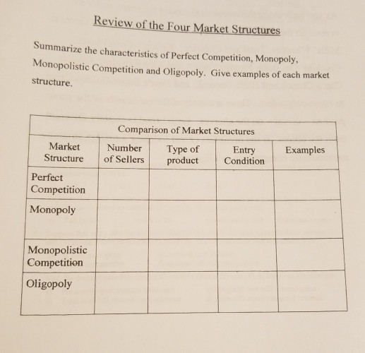 what is used to classify the 4 market structures