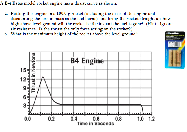 Solved A B-4 Estes model rocket engine has a thrust curve as | Chegg.com