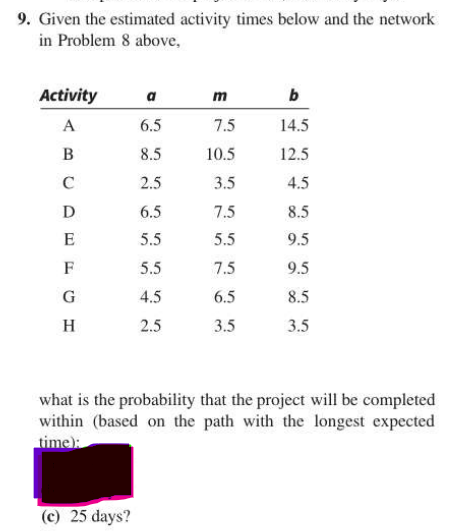 Solved Given the estimated activity times below and the | Chegg.com
