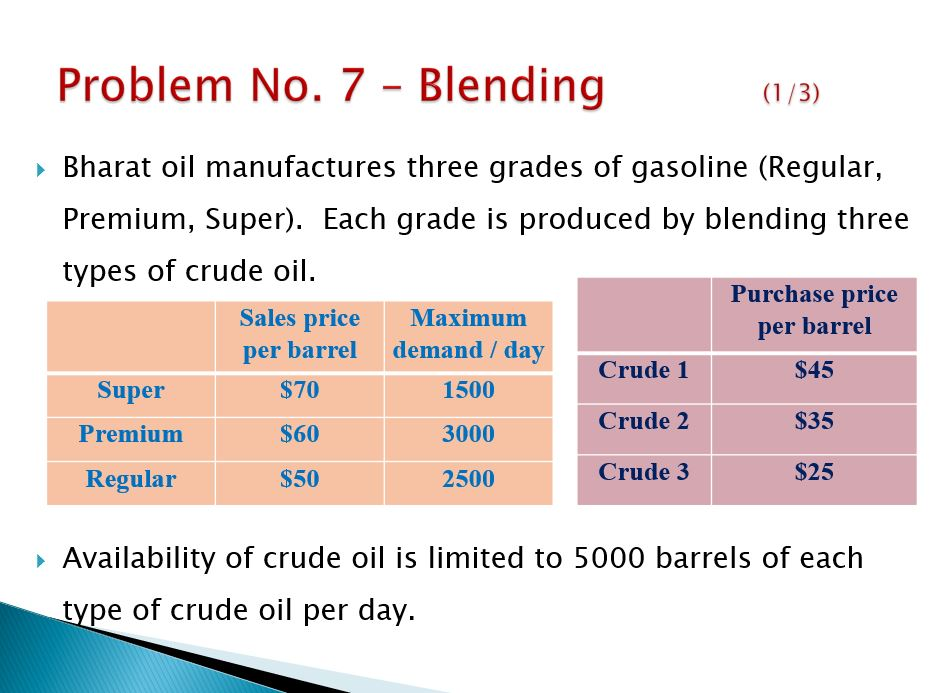 Solved Problem No. 7 - Blending (1/3) Bharat Oil | Chegg.com