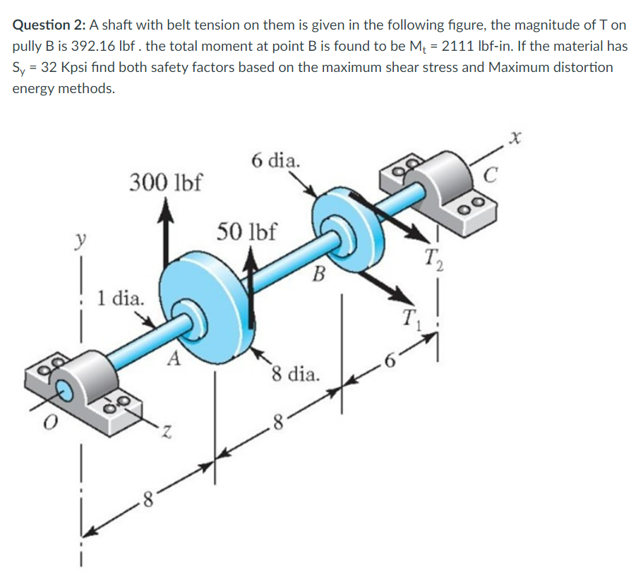 Solved Question 2: A shaft with belt tension on them is | Chegg.com