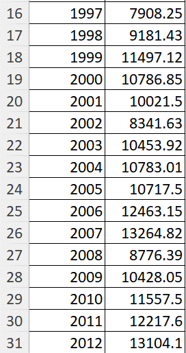 Using The Accompanying Table, Determine The Most 