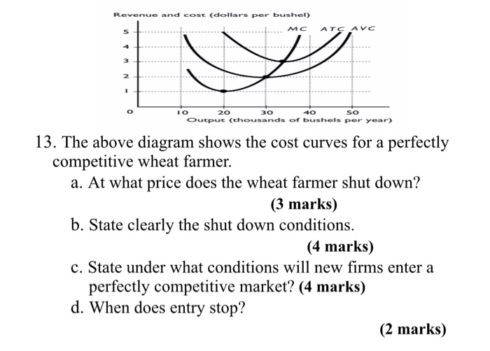 Solved Revenue And COSt (dollars Per Bushel) 5 MC ATC AVC 3 | Chegg.com