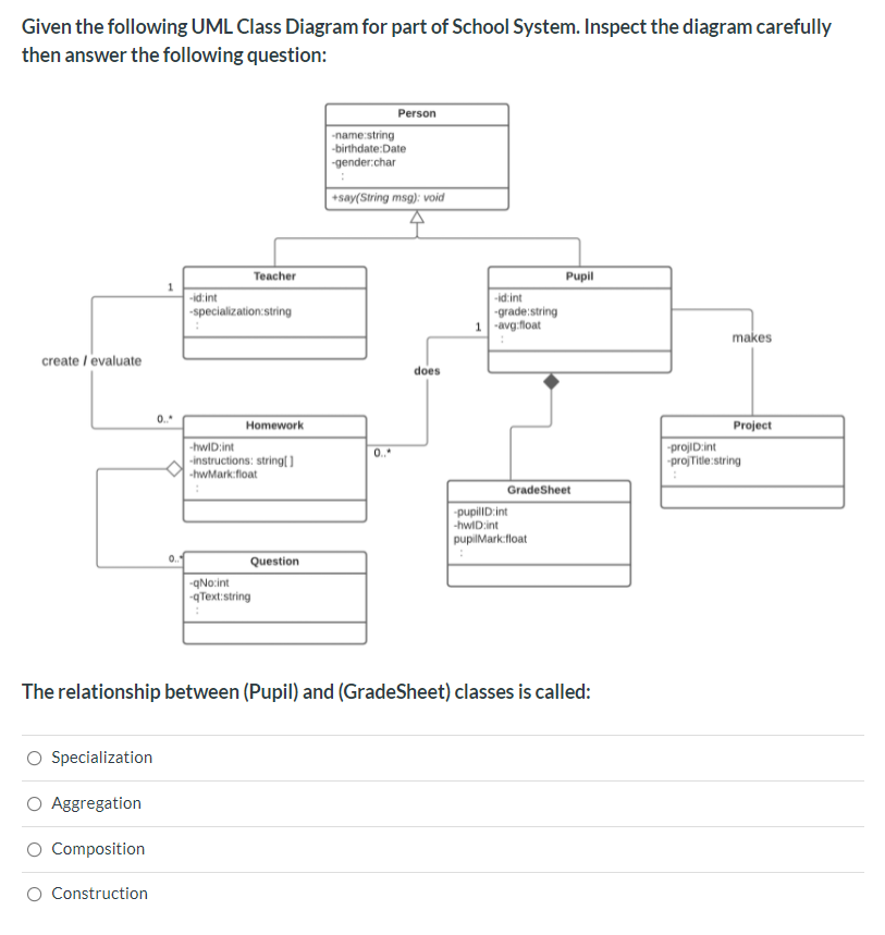 Solved Given the following UML Class Diagram for part of | Chegg.com