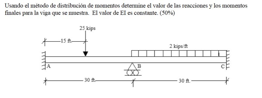 Usando el método de distribución de momentos determine el valor de las reacciones y los momentos finales para la viga que se