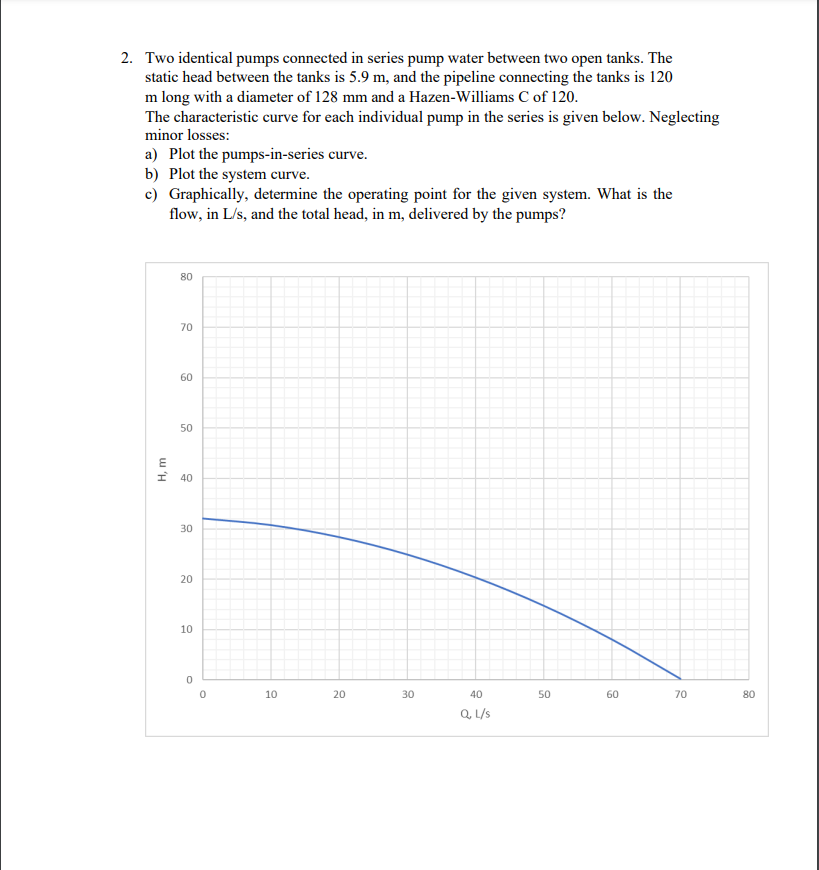 Solved 2. Two identical pumps connected in series pump water