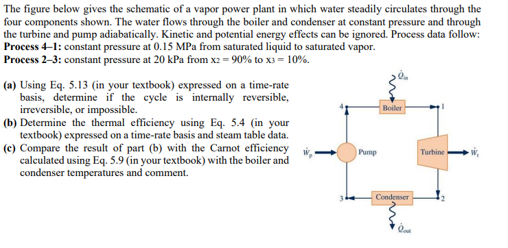 Solved The Figure Below Gives The Schematic Of A Vapor Power | Chegg ...