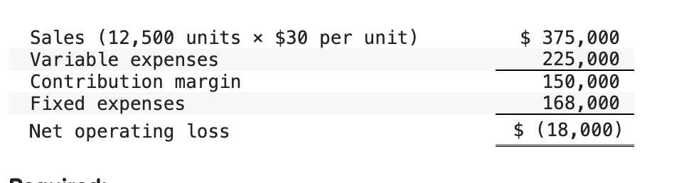 Solved Refer to the original data. The sales manager is | Chegg.com