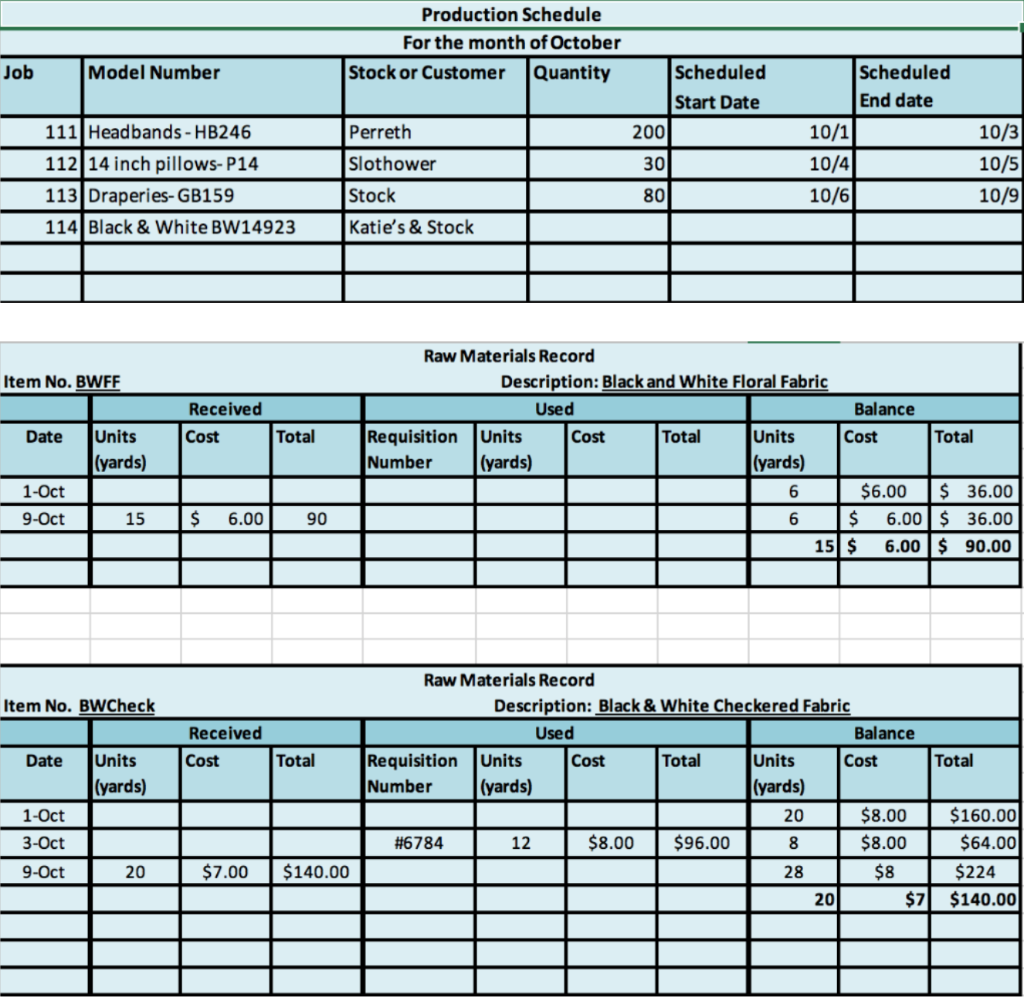 data-analysis-project-part-1-custom-fabric-chegg