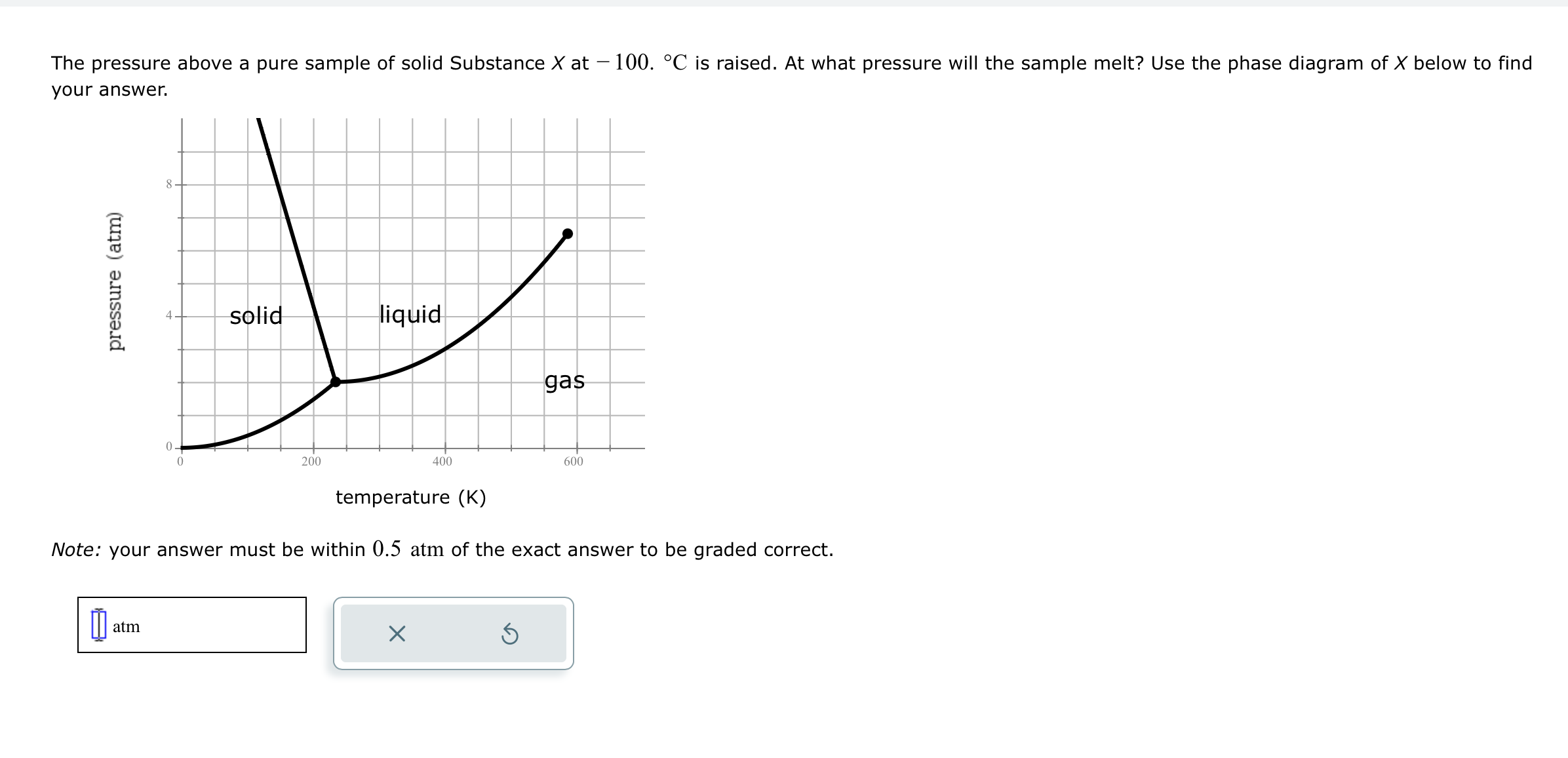 Solved The pressure above a pure sample of solid Substance X | Chegg.com
