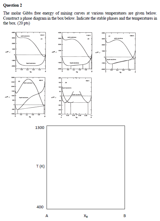 Solved Question 2 The molar Gibbs free energy of mixing | Chegg.com
