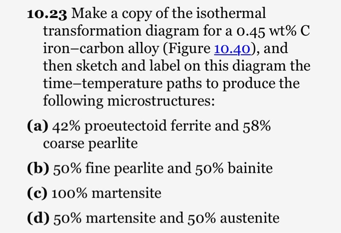 Solved 10.23 Make a copy of the isothermal transformation | Chegg.com