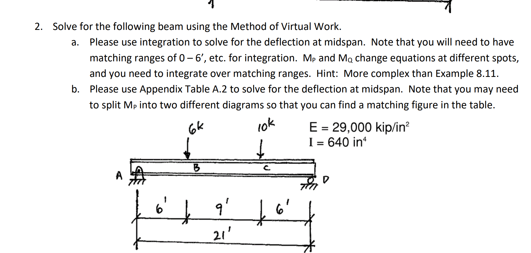 Solved 2. Solve for the following beam using the Method of | Chegg.com
